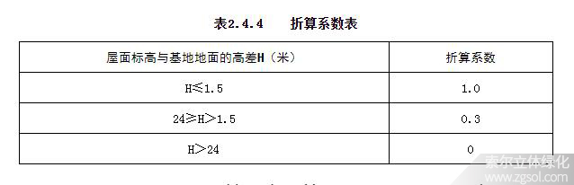 安徽合肥立体绿化折算系数01-4.jpg