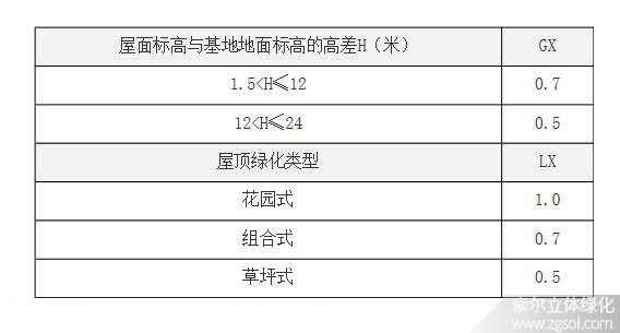 上海立体绿化折算绿地面积系数03补充-4.jpg