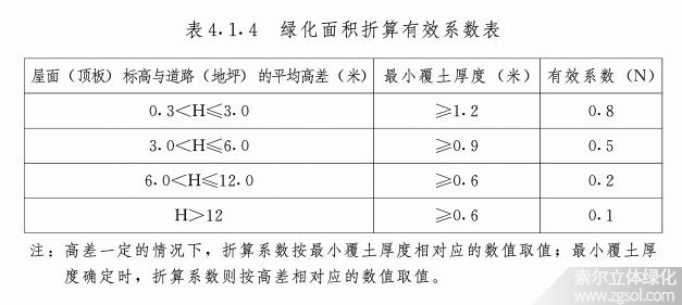 湖南长沙立体绿化折算绿地面积系数02-4.jpg