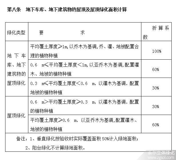 江西抚州立体绿化折算绿地面积系数02-4.jpg