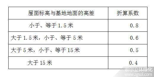 福建厦门立体绿化折算绿地面积系数01-4.jpg