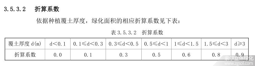 福建漳州立体绿化折算绿地面积系数01-4.jpg