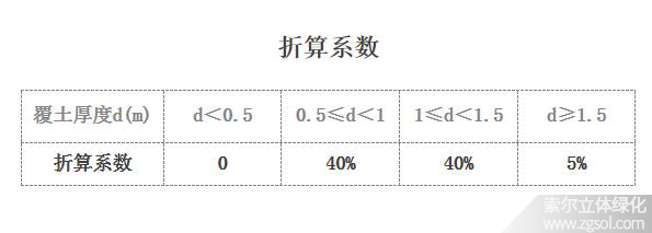 山东济南立体绿化折算绿地面积系数-4.jpg