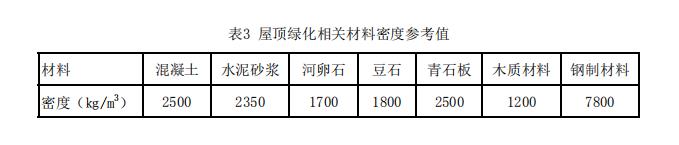 09屋顶绿化相关材料密度参考值.jpg