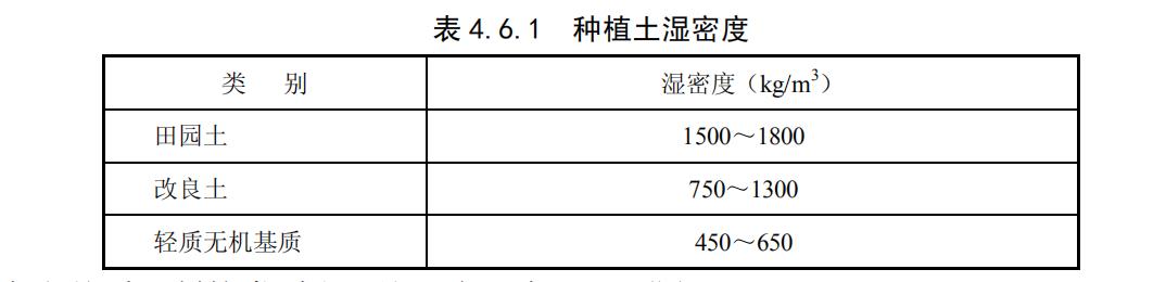 09种植土湿密度.jpg