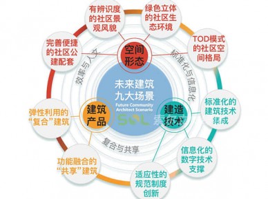 未来社区综合应用解决方案简介