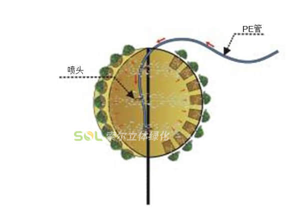 卡盆式景观花盆-灌溉示意图