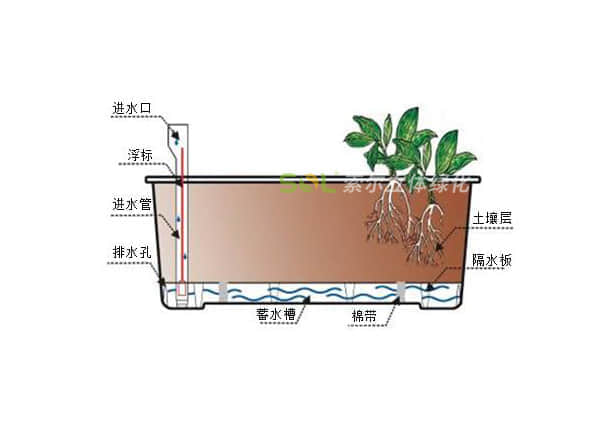 屋顶花园-109花箱灌溉示意图