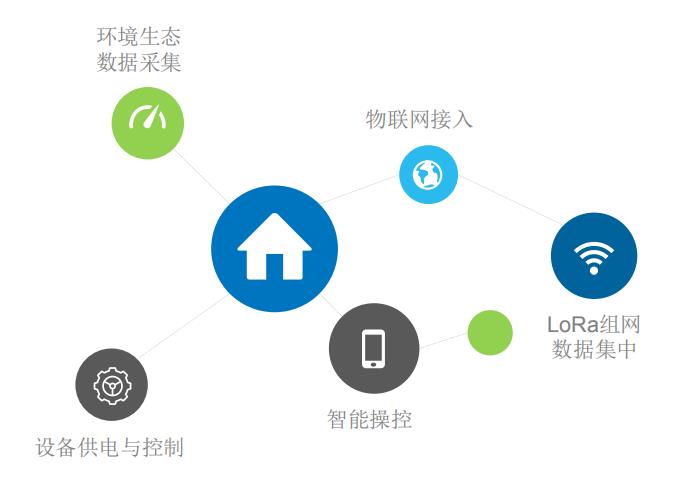 25索尔园林AI管理系统.jpg