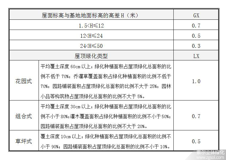 上海立体绿化折算绿地面积系数02-4.jpg