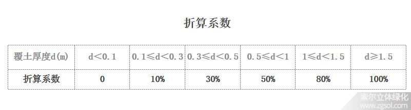 浙江省立体绿化折算绿地面积系数01-4.jpg