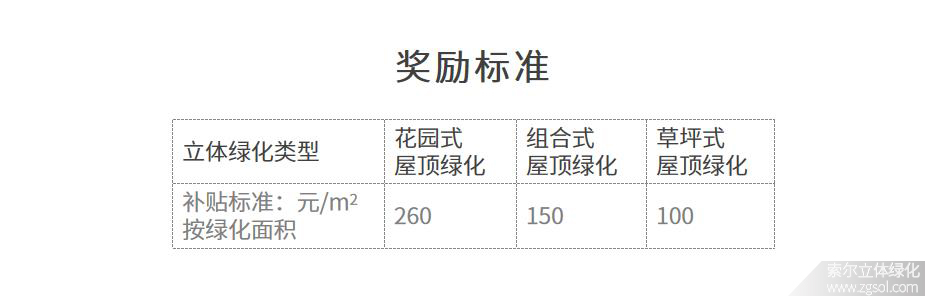 重庆渝中区立体绿化奖励标准.jpg