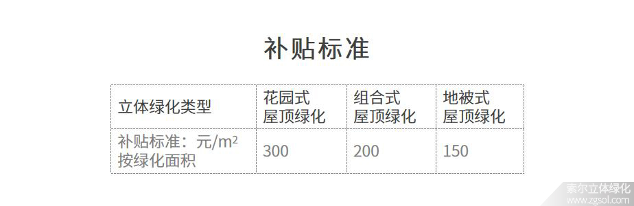 浙江杭州立体绿化补贴标准.jpg