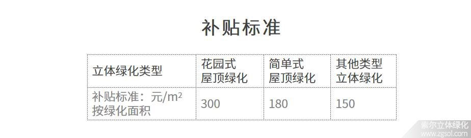 广东深圳立体绿化补贴标准.jpg