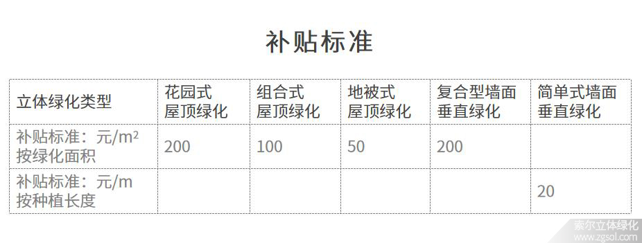 广西南宁立体绿化补贴标准.jpg