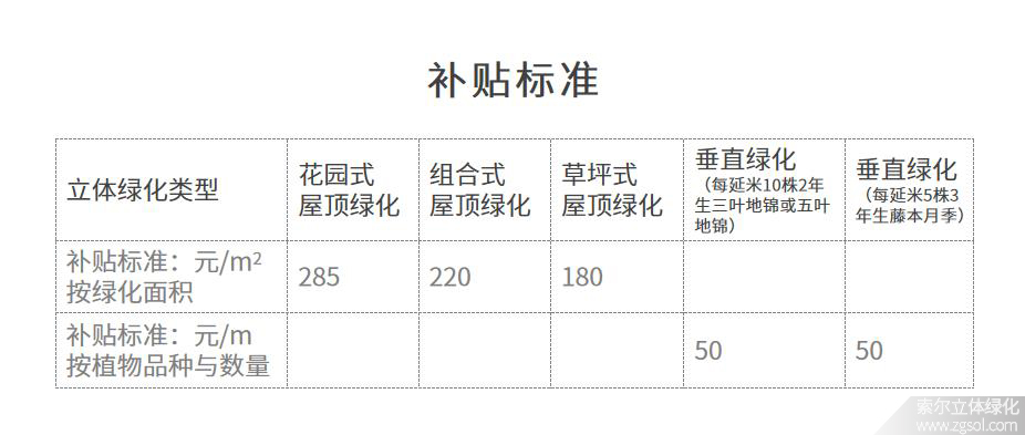 陕西西安立体绿化补贴政策.jpg