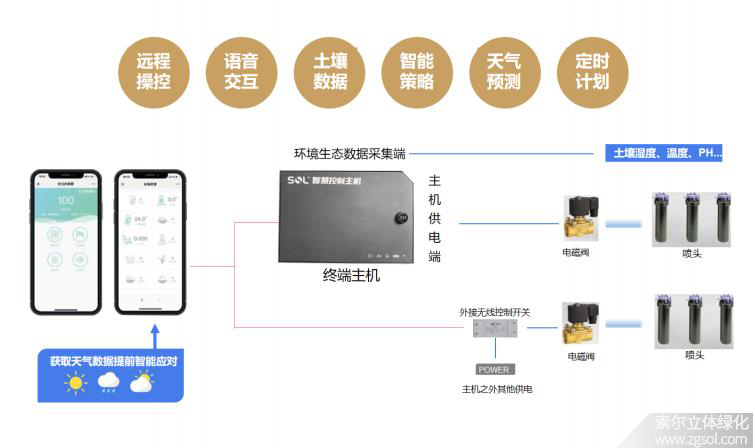 06公园智慧管养系统应用.jpg