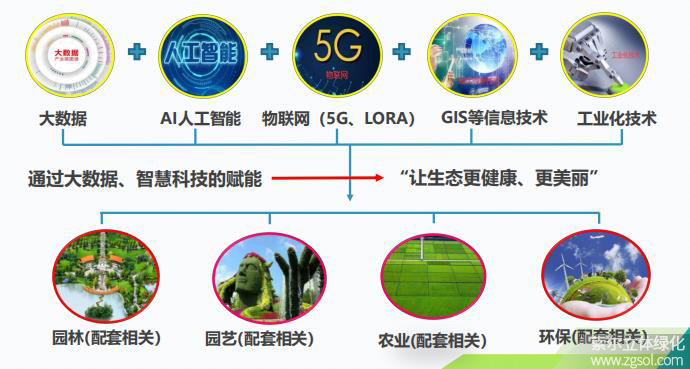 21索尔数智生态中枢.jpg