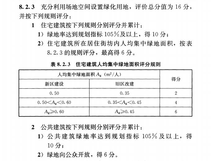 立体绿化在绿色建筑星级评价中的作用 (6).jpg