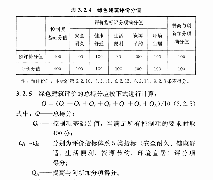 立体绿化在绿色建筑星级评价中的作用 (2).png