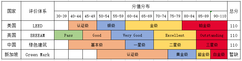 立体绿化在绿色建筑星级评价中的作用 (1).png